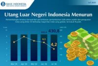 Foto dari Web, Stabilitas Bank BI