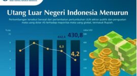 Foto dari Web, Stabilitas Bank BI