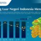 Foto dari Web, Stabilitas Bank BI