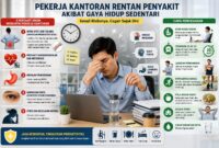 Pekerja Kantoran Rentan Penyakit Akibat Gaya Hidup Sedentari