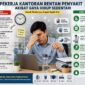 Pekerja Kantoran Rentan Penyakit Akibat Gaya Hidup Sedentari