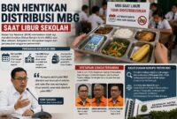 Badan Gizi Nasional (BGN) memastikan tidak lagi melakukan distribusi menu Makan Bergizi Gratis (MBG) saat masa libur sekolah.