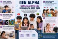 Generasi Alpha atau Gen Alpha mulai menjadi perhatian setelah era Gen Z. Generasi yang lahir pada 2010 hingga 2024 ini tumbuh sepenuhnya di abad ke-21. Mereka dikenal sebagai generasi yang sangat dekat dengan teknologi sejak usia dini.