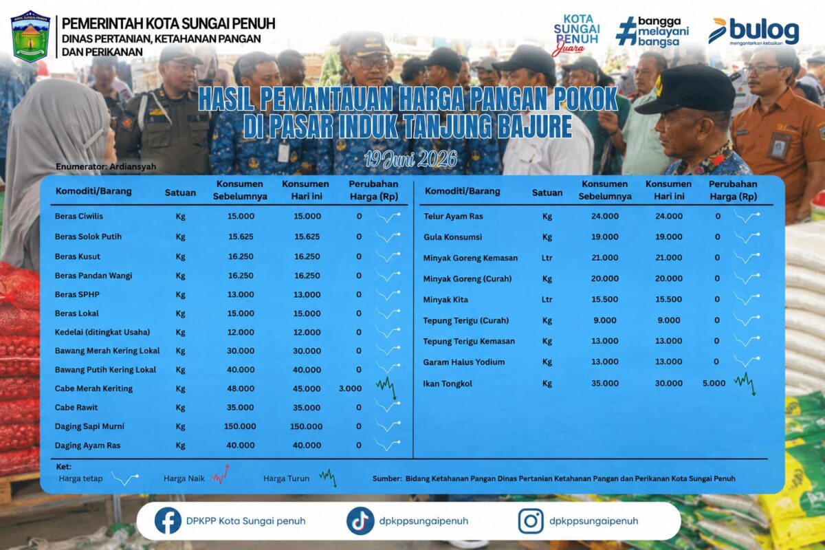 Cabai dan Ikan Turun Harga Pasar Tetap Stabil