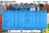 Cabai dan Ikan Turun Harga Pasar Tetap Stabil
