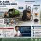 Sampah Plastik Diolah Jadi Bahan Bakar, Ini Tantangannya