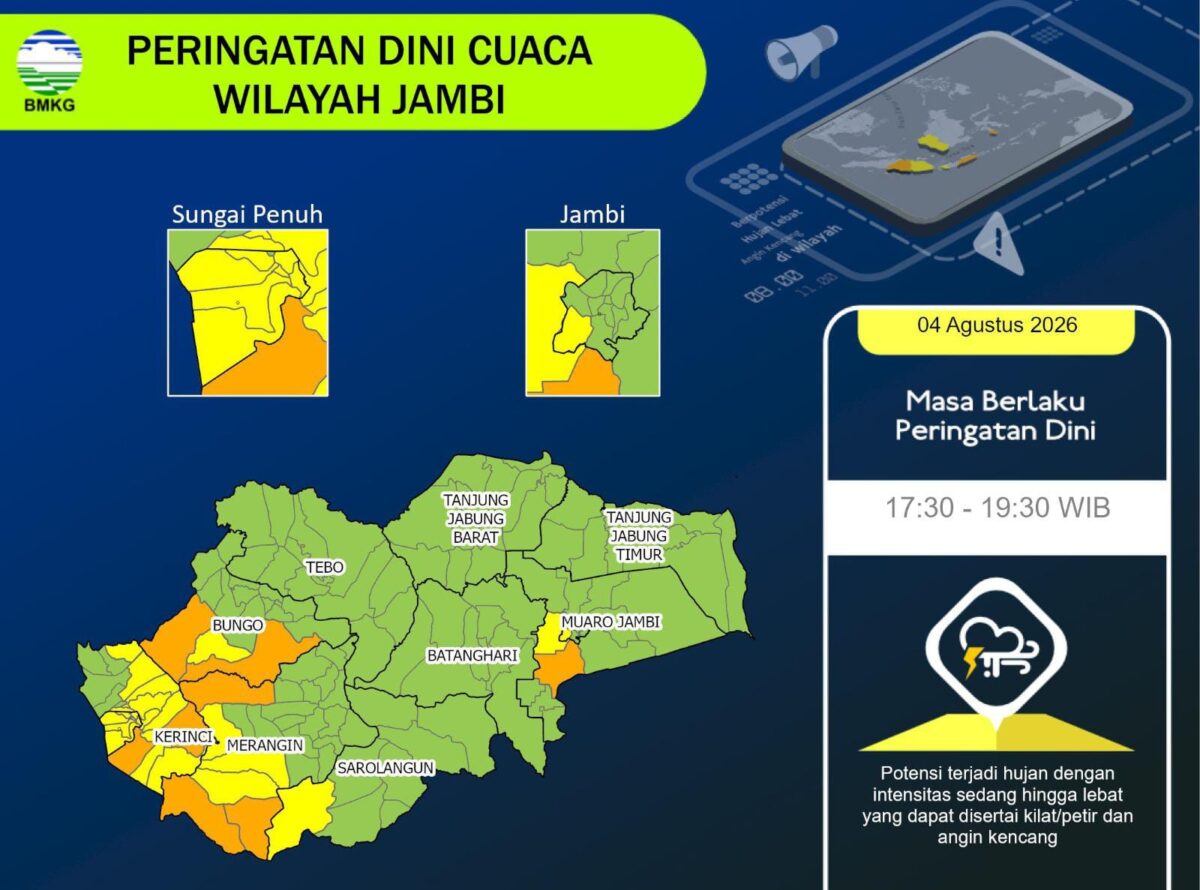 BMKG Jambi memperbarui peringatan dini cuaca 4 Agustus 2026. Hujan lebat disertai petir dan angin kencang berpotensi melanda Kerinci, Sungai Penuh, Merangin, hingga Kota Jambi sampai pukul 19.30 WIB.